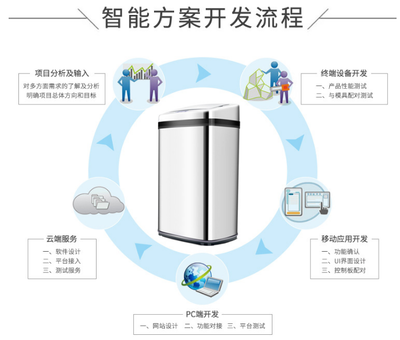 深圳我愛物聯網科技公司推出“智慧垃圾桶”，以創新設計提升城市生活便利